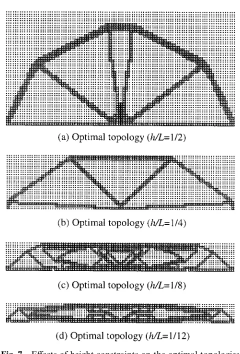 Fig. 7Eﬀects of height constraints on the optimal topologies