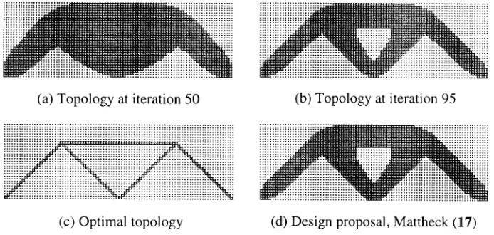 Fig. 10Evolutionary topology optimization for the beam with ﬁxed supports