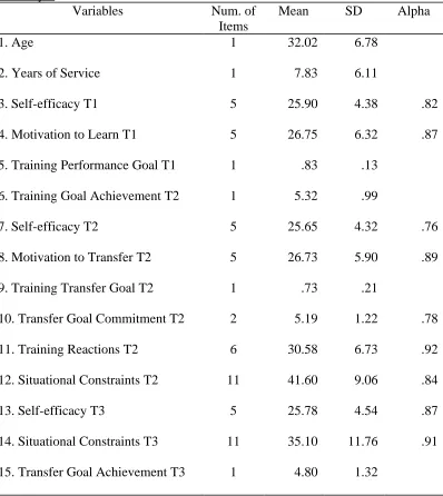 Table 2.1 