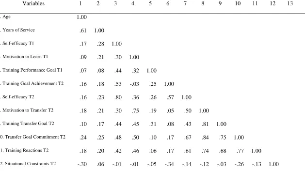 Table 2.2 