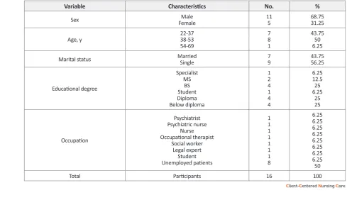 Table 1. Demographic characteristics of participants.