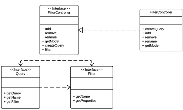 Figure 5.1: FilterController