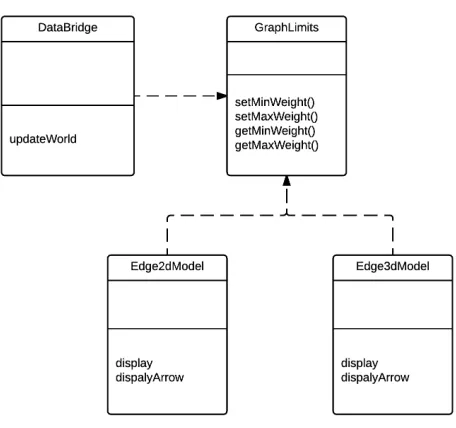 Figure 5.3: GraphLimits