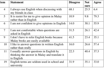 Table 4.4: Percentage distribution of the teachers trainee’ ability to use English          in learning  