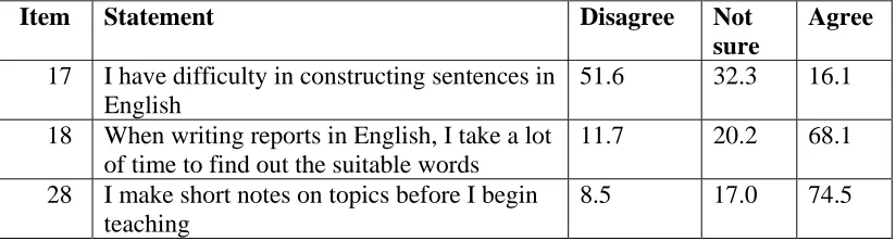 Table 4.5:   Percentage distribution of the teachers trainee’ ability to use English         to plan a teaching lesson  