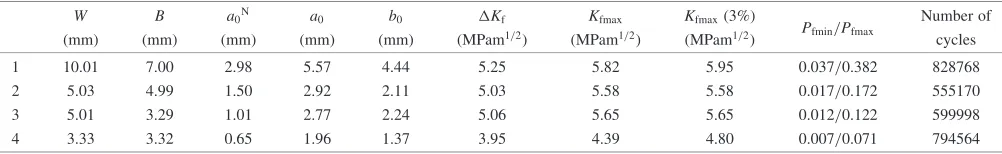 Fig. 1Conﬁguration of 3PB specimens with (a) W ¼ 10 and 5 mm, and (b)W ¼ 3:3 mm. F ¼ 0:7 mm, G ¼ 2:0 mm, Z ¼ 1:0 mm.