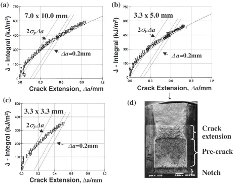 Table 4Tensile properties of JLF-1 tested at room temperature and 77 K.