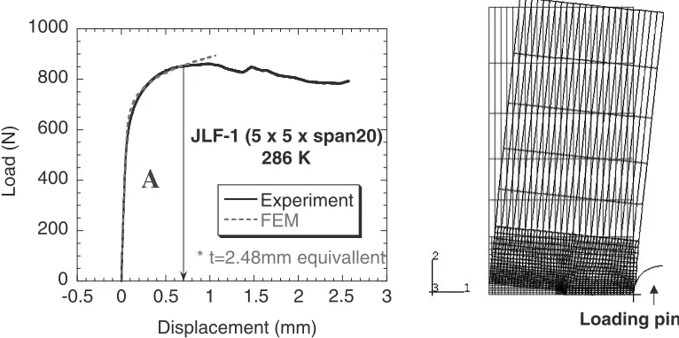 Fig. 6Comparison between the load-displacement curves obtained by the plane-strain FEM analysis and by the experiment for 3PBspecimen with B5:0 mm � W5:0 mm of JLF-1 tested at 286 K and 0.013 mm/s.