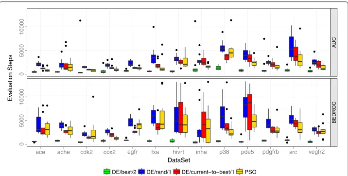 Figure 4 Convergence speed of optimization methods. Convergence speed of different optimizationmethods on the 13 filtered DUD data sets