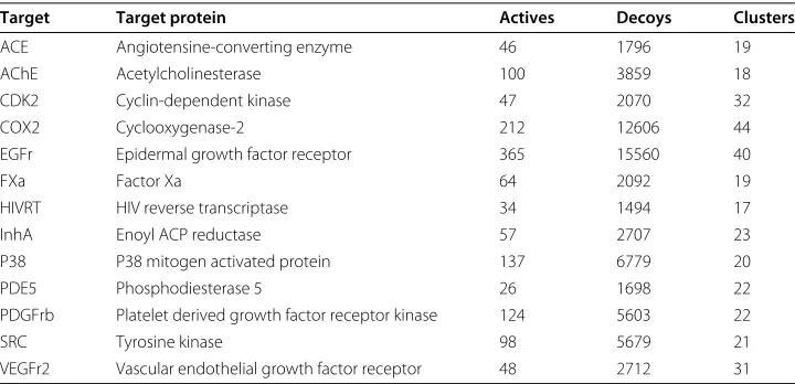 Table 1 Filtered DUD data sets used for the VS experiments