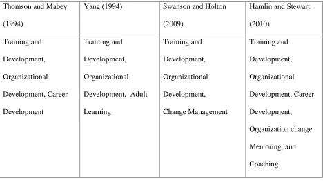Table 2. 