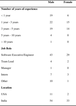 Table 5. 