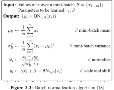 Figure 3.3: Batch normalization algorithm [18]