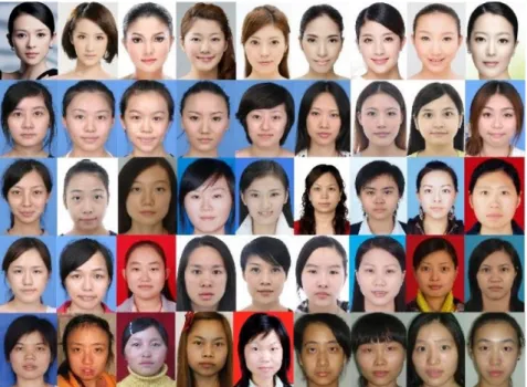 Figure 1.1: Examples of face portraits of SCUT-FBP dataset from [22].