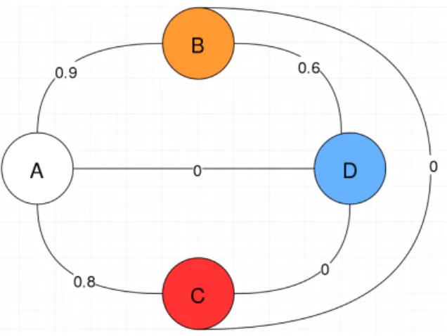 Figure 2.1: A simple example to understand the role of D ii in the cost function.