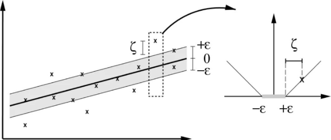 Figure 2.2: The soft margin loss, as shown in [19].