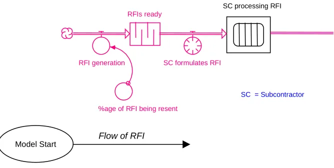 Figure 5: Simulation diagram of RFI generation