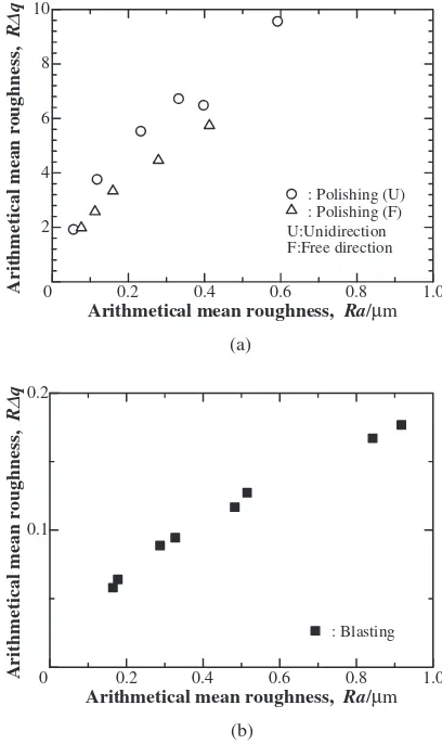 Fig. 8Distribution of the relative reﬂectance. (Incident angle: �i ¼ �60�,Light source: CIE standard illuminant C)