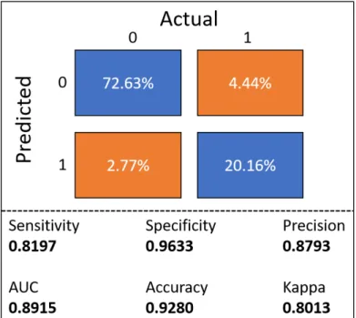 Figure 8. Convolutional neural network (CNN) confusion matrix for the training dataset.