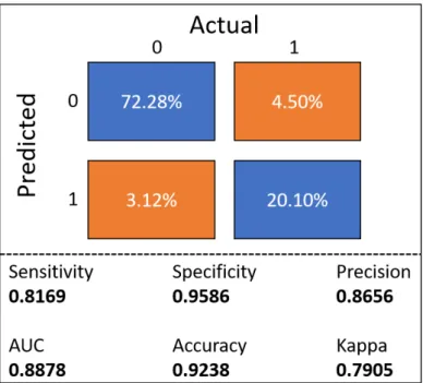 Figure 9. CNN Confusion matrix for the test dataset.