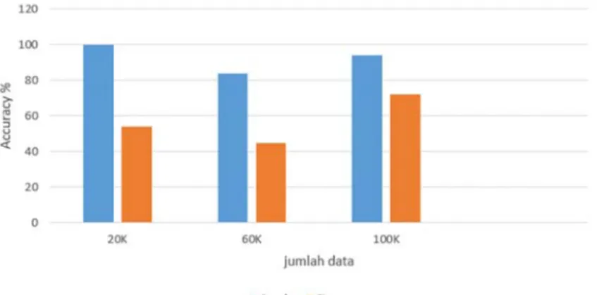 Table 6 shows the results of smoke and fire detection using training with 100,000 iterations