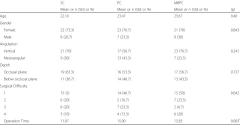 Table 1 Study Variables and Descriptive Statistics