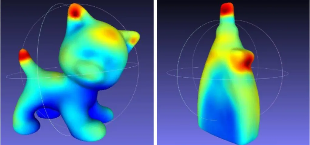 Figure 1.4: Samples of saliency volumes built from the PointNet architecture [81]. Red areas are informative for the object classifier: when these regions are visible, the classifier is most likely to estimate the correct class label with high confidence
