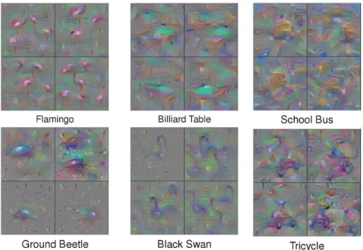 Figure 2.1: Synthetically generated images that maximally activate individual neurons in a Neural Network