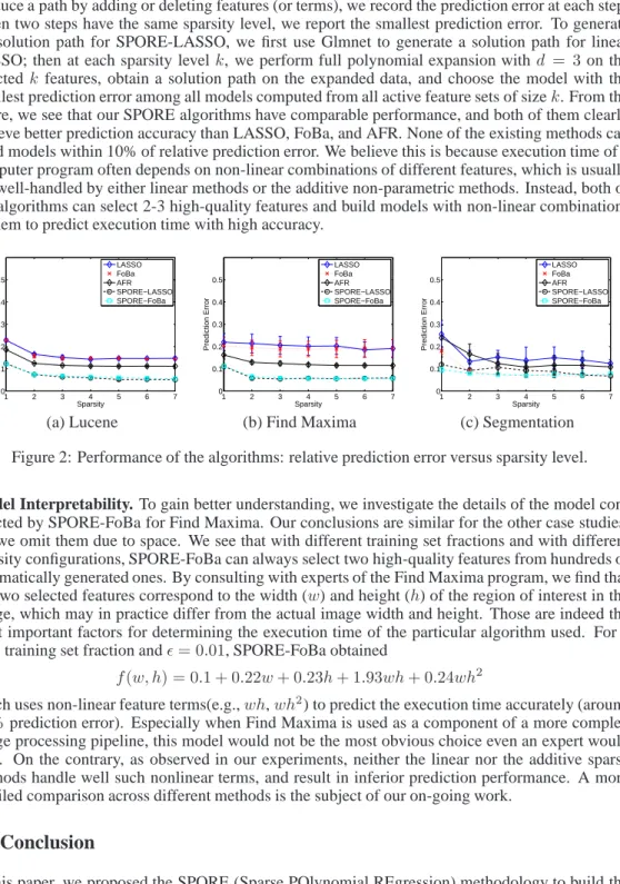 Figure 2: Performance of the algorithms: relative prediction error versus sparsity level.