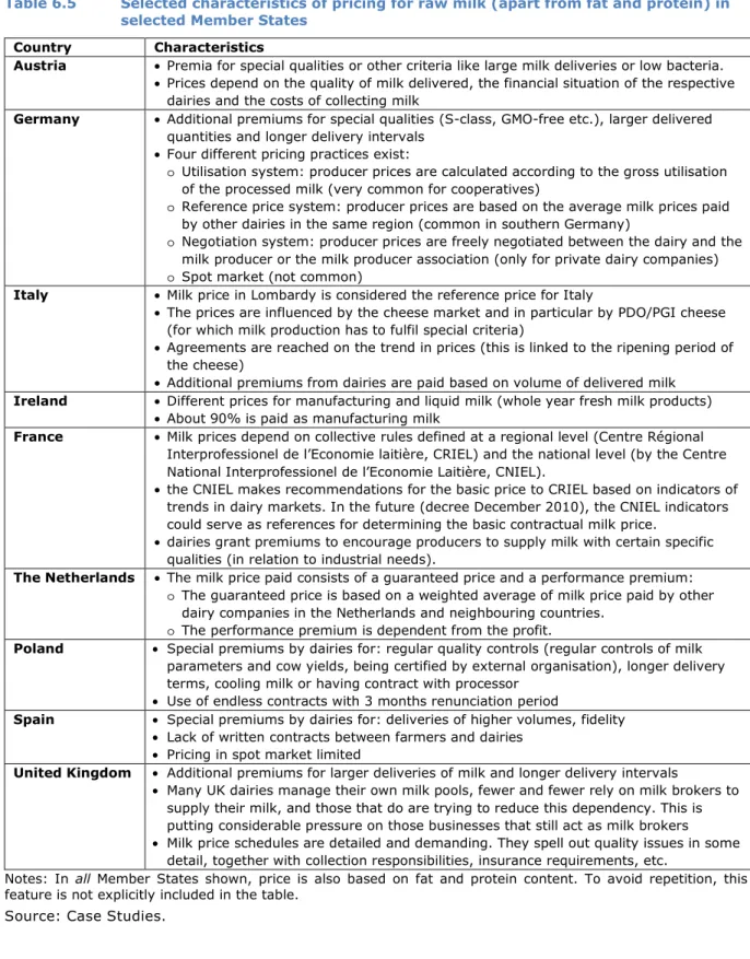 Table 6.5  Selected characteristics of pricing for raw milk (apart from fat and protein) in  selected Member States 