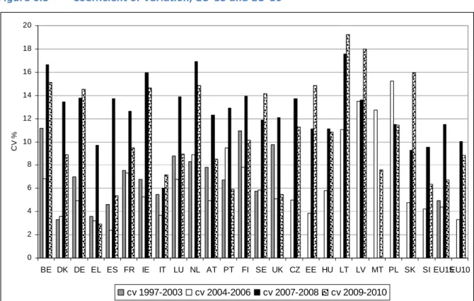 Figure  6.3  shows  the  estimated  trend  line  for  Germany  for  1997-2010  (central  solid  line)