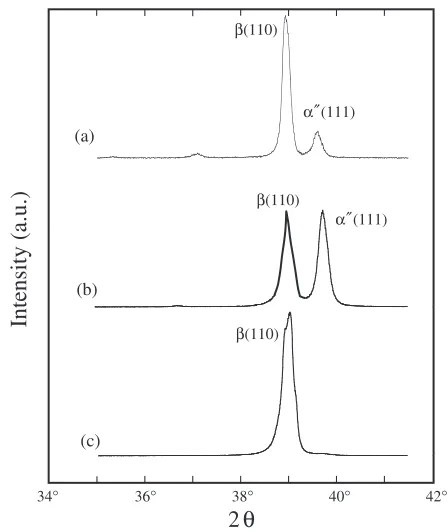 Fig. 6X-ray diﬀraction patterns obtained from undeformed (a), deformed(b) and shape recovered (c) condition in the Ti-6Mo-3Ga alloy solutiontreated at 1273 K for 3.6 ks.