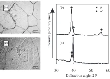 Fig. 5Optical micrographs and XRD proﬁles in Ti-5Mo-4Ag alloy, (a) and (b) before, and (c) and (d) after tensile deformation with 4%strain.