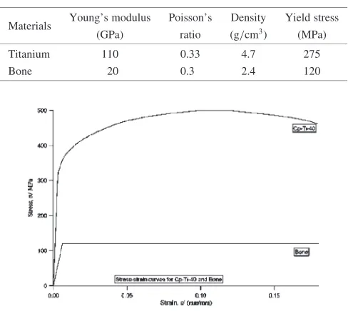 Table 2Material parameters of titanium and bone.