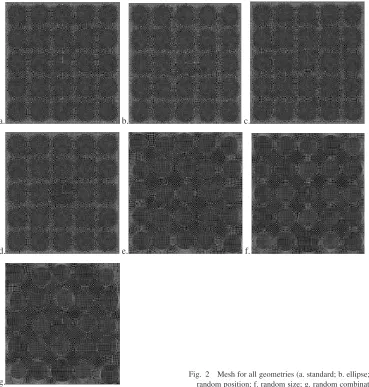 Fig. 2Mesh for all geometries (a. standard; b. ellipse; c. move; d. size; e.
