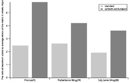 Fig. 14Macroscopic stress when ﬁrst local plastic deformation appears.