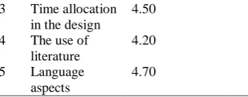 Table III The Result of LPAnalysis by Experts Team 