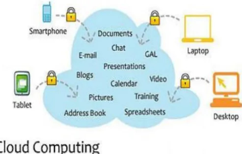 Fig. 8 Cloud Computing Visual Diagram [13] 