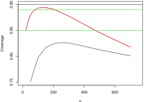 Table 1. Parameters of the model time seriesGluhovsky, A.: Statistical inference from atmospheric time series: Xt (Eq