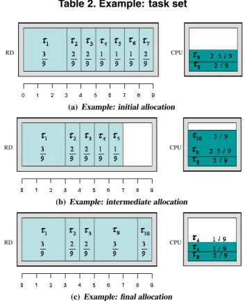 Table 2. Example: task set