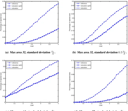 Figure 2. Experimental Results