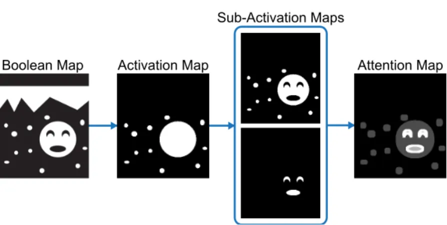 Figure 3.3: The pipeline of the attention map computation. See the text for details.