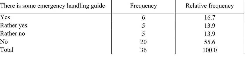 Table 4. Answers Answers to the open question about the problems of the penitentiary system