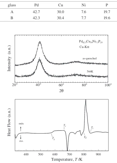 Fig. 3Absorption peak area �H versus annealing time for ribbon samplesannealed at 566 () or 573 K ().