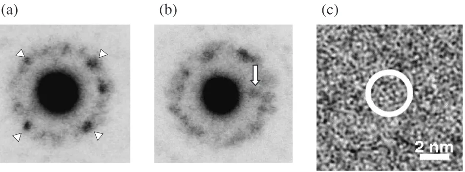Fig. 1Nano-diﬀraction patterns and HREM from Fe70Nb10B20. A zone-axis h100i pattern of bcc-Fe is visible in (a), and in (b) a spotwhich is presumably from the boride or compound clusters is visible.
