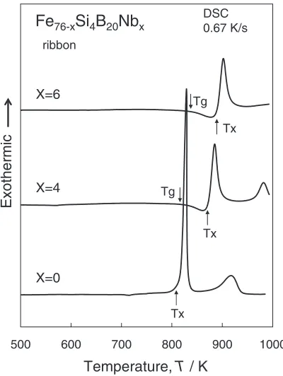 Figure 5 shows the DSC curves of the cylindrical