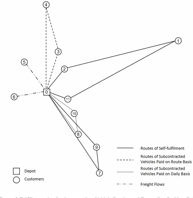 Figure 4. Fulfillment plan for the exemplary Vehicle Routing and Forwarding Problem D1