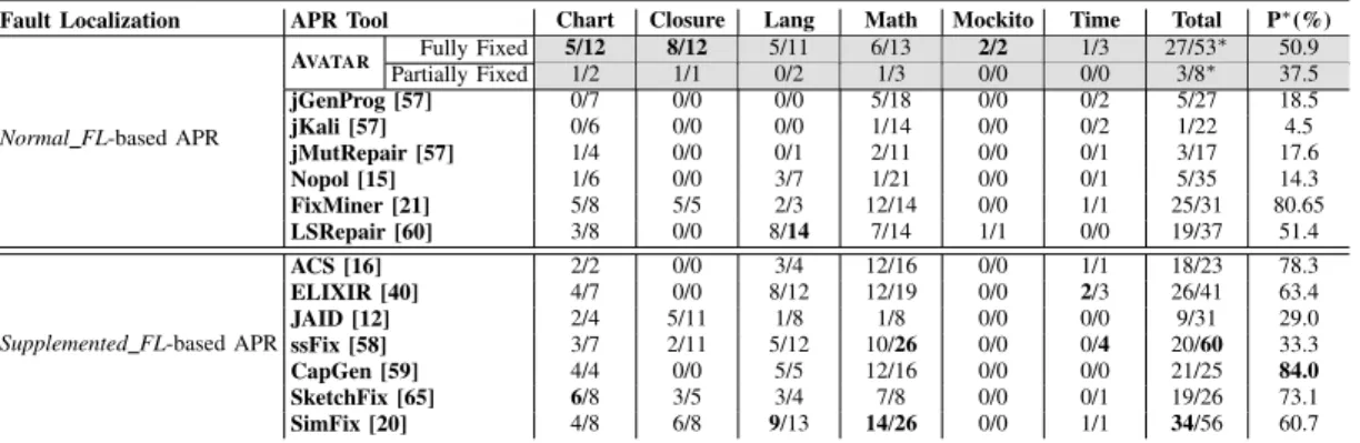 TABLE VIII
