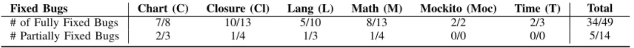 TABLE IV