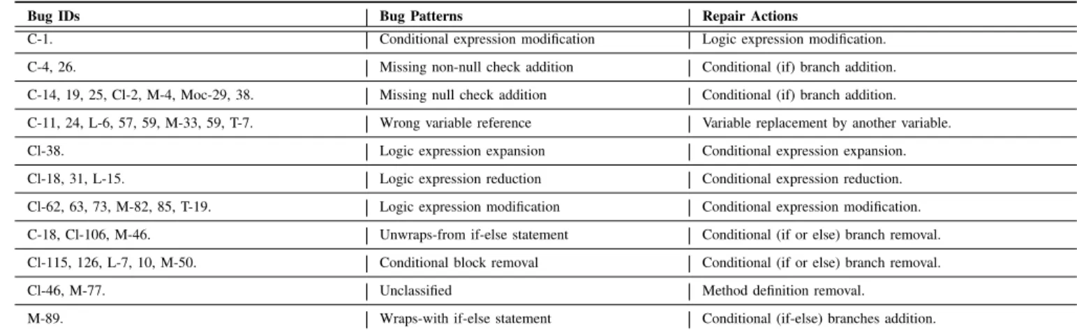 TABLE VI